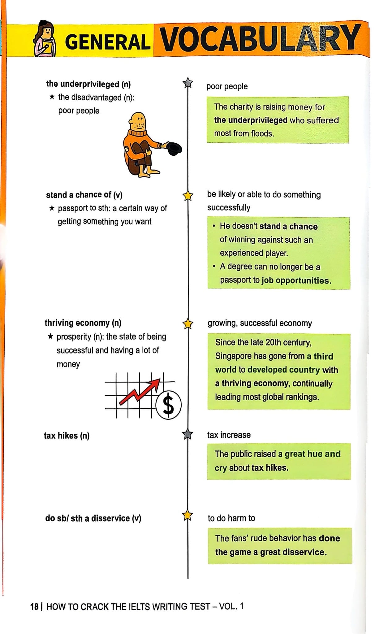 How To Crack The Ielts Writing Test - Vol. 1 - Đặng Trần Tùng