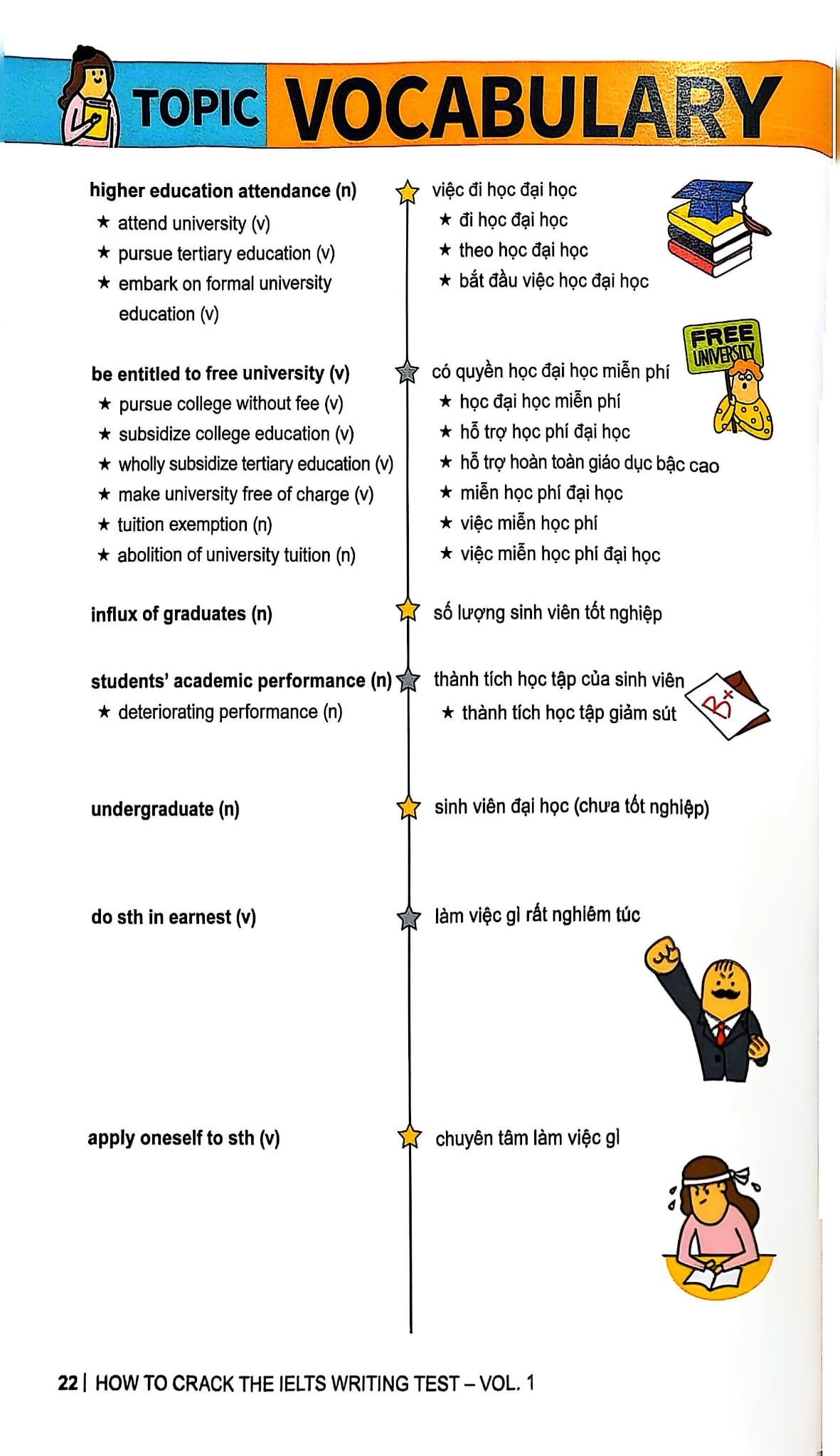 How To Crack The Ielts Writing Test - Vol. 1 - Đặng Trần Tùng