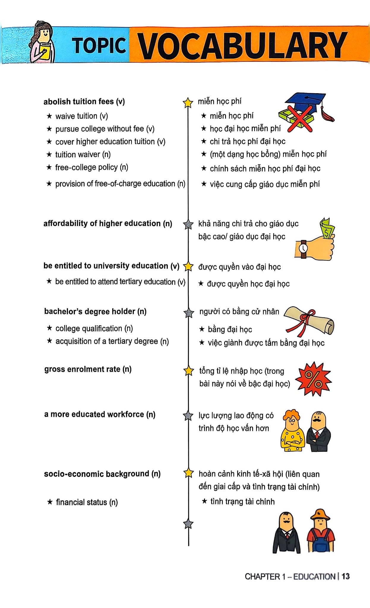 How To Crack The Ielts Writing Test - Vol. 1 - Đặng Trần Tùng