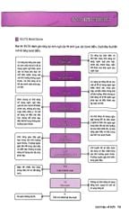 Hackers IELTS Listening Basic - Viện ngôn ngữ Hackers