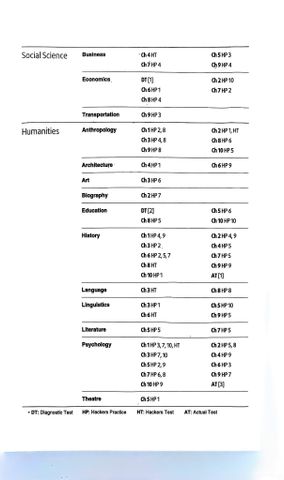  Hackers IELTS - Reading - Hackers 