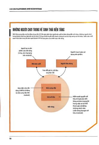  HBR On - Nền Tảng Và Hệ Sinh Thái Trong Chiến Lược Kinh Doanh - Harvard Business Review Press 