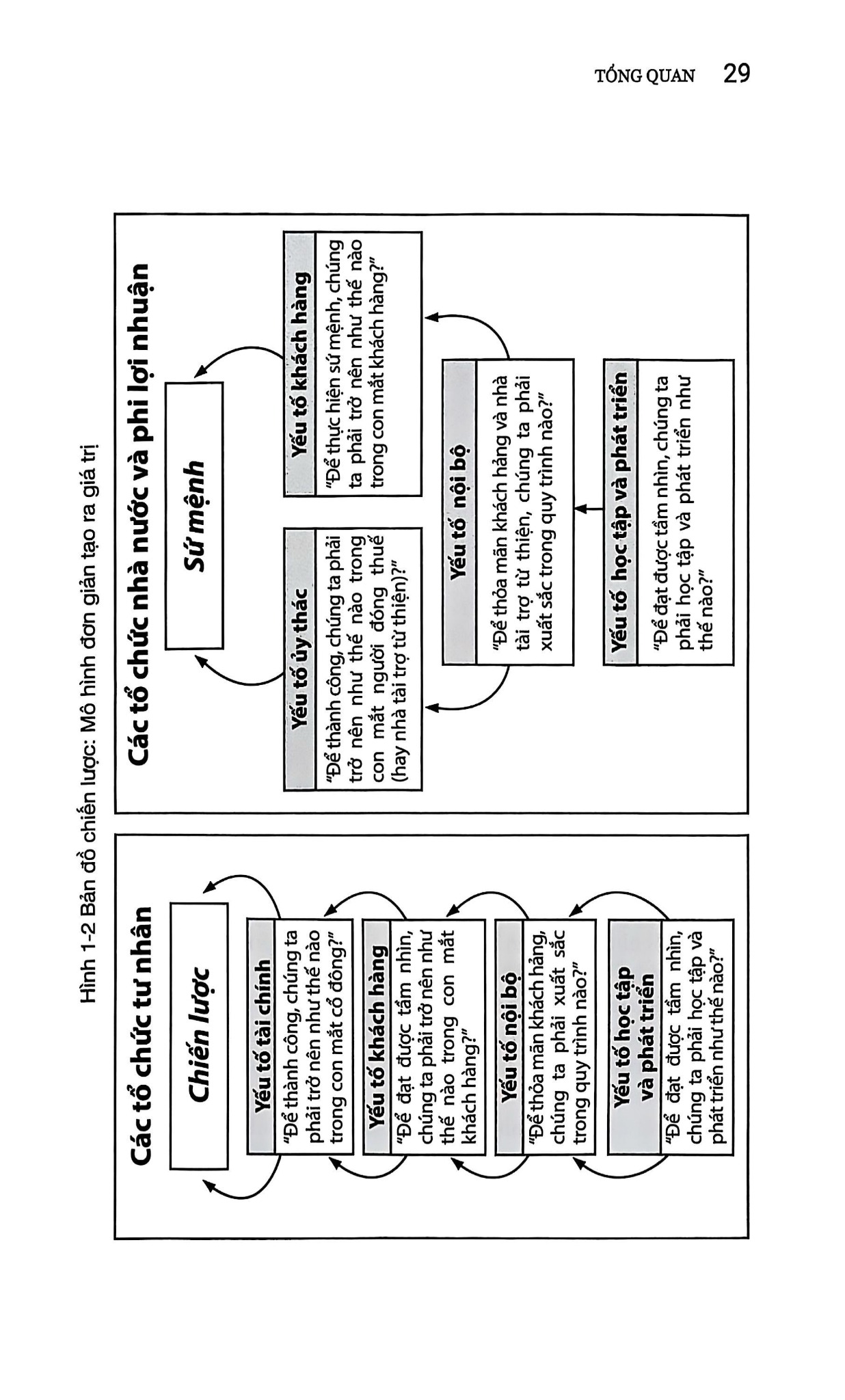 Bản Đồ Chiến Lược - Strategy Maps - Robert S. Kaplan, David P. Norton