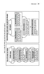 Bản Đồ Chiến Lược - Strategy Maps - Robert S. Kaplan, David P. Norton