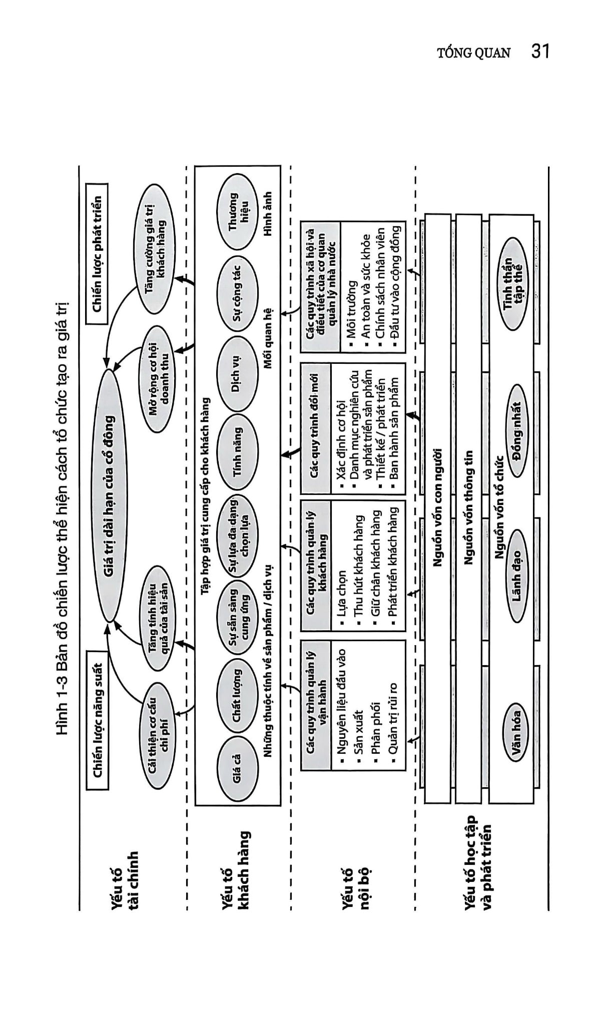 Bản Đồ Chiến Lược - Strategy Maps - Robert S. Kaplan, David P. Norton