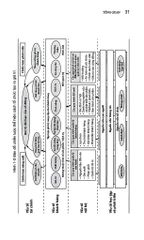 Bản Đồ Chiến Lược - Strategy Maps - Robert S. Kaplan, David P. Norton