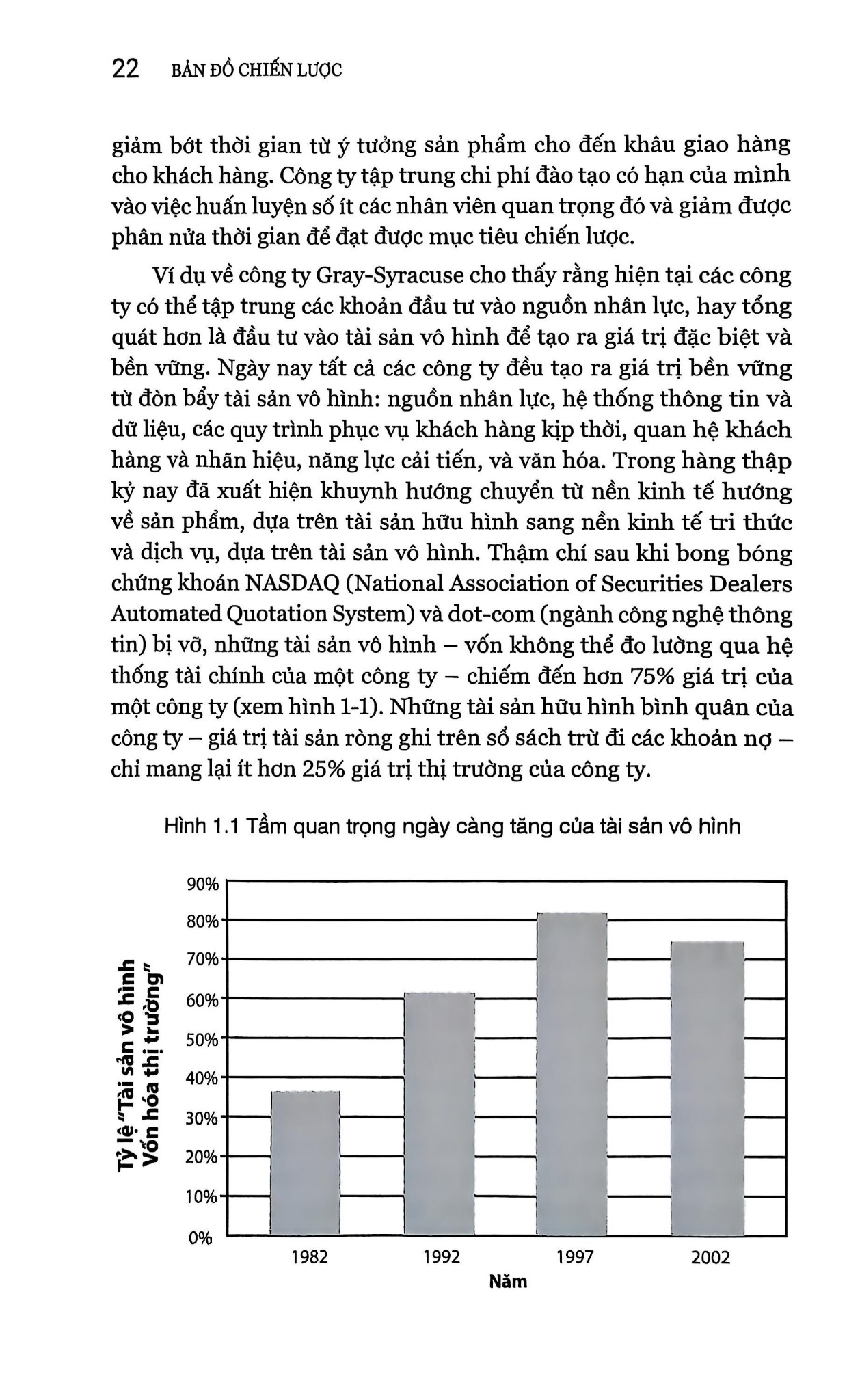 Bản Đồ Chiến Lược - Strategy Maps - Robert S. Kaplan, David P. Norton