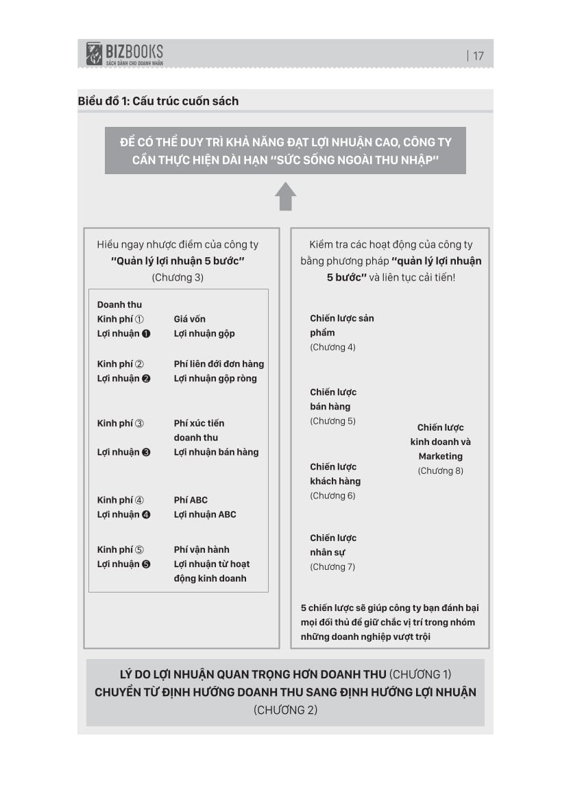 Tối Đa Hóa Lợi Nhuận - Katsuhisa Kinoshita