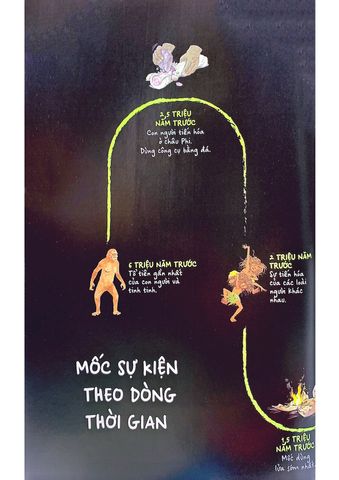 Unstoppable Us - Không Thể Dừng Bước Tập 1: Loài Người Chinh Phục Thế Giới Như Thế Nào - Yuval Noah Harari 
