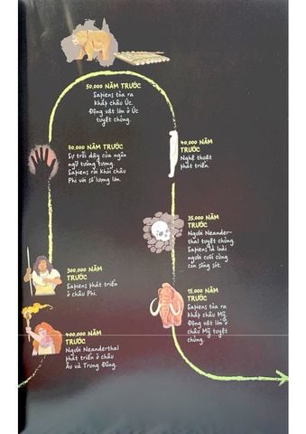  Unstoppable Us - Không Thể Dừng Bước Tập 1: Loài Người Chinh Phục Thế Giới Như Thế Nào - Yuval Noah Harari 