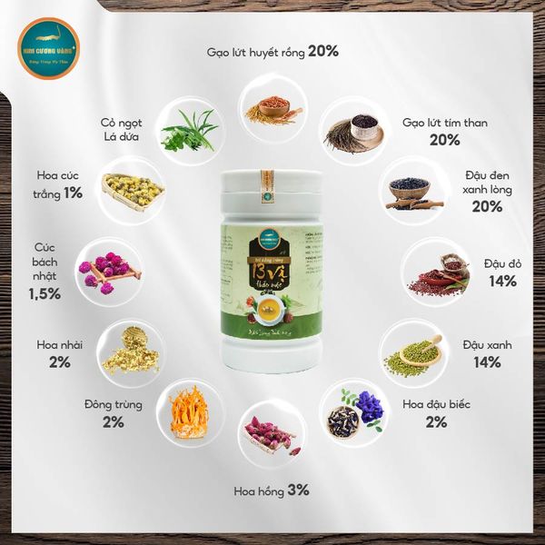 Trà thảo mộc giảm cân