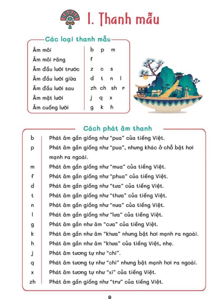 Sổ Tay Bắt Đầu Tiếng Trung 3 Trong 1