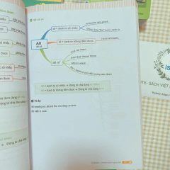 BỘ SÁCH HỌC TIẾNG ANH QUA SƠ ĐỒ TƯ DUY MINDMAP