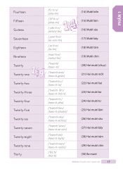 Tự Học Tiếng Anh Cấp Tốc Cho Người Mới Bắt Đầu