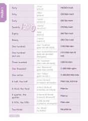 Tự Học Tiếng Anh Cấp Tốc Cho Người Mới Bắt Đầu