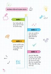 Combo Sách Tự Học Ngữ Pháp Tiếng Anh Bằng Mindmap (Bộ 2 Cuốn)