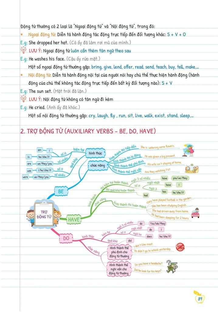 Combo Sách Tự Học Ngữ Pháp Tiếng Anh Bằng Mindmap (Bộ 2 Cuốn)