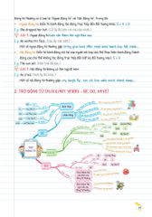Combo Sách Tự Học Ngữ Pháp Tiếng Anh Bằng Mindmap (Bộ 2 Cuốn)