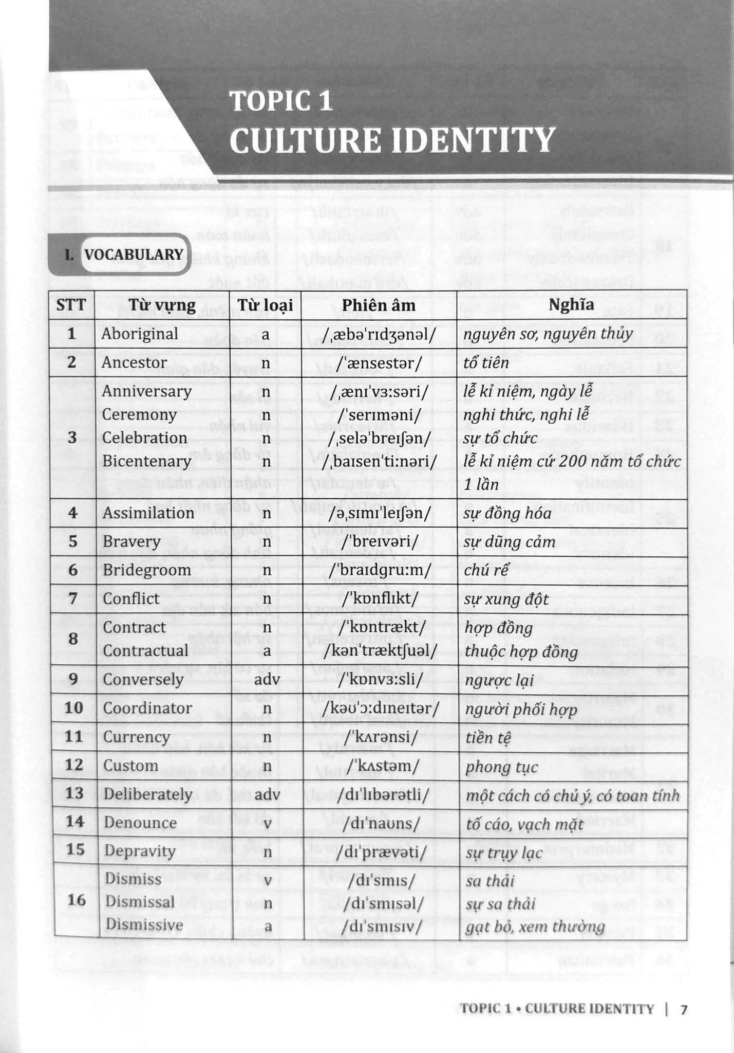 FILE TỪ VỰNG TIẾNG ANH THEO CHỦ ĐỀ PDF TIỆN LỢI HỌC TẬP