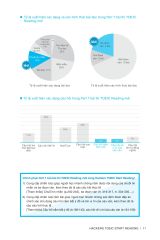 Combo Hacker TOEIC ( bộ 3 cuốn )