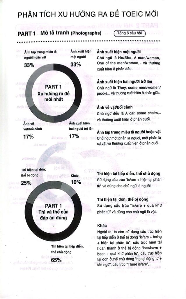 YBM TOEIC Listening 1000 - Vol 1