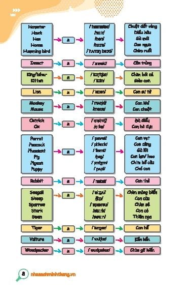 Take Note ! Tự Học 2000 Từ Vựng Tiếng Anh (Theo 44 Chủ Đề Thông Dụng)