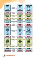 Take Note ! Tự Học 2000 Từ Vựng Tiếng Anh (Theo 44 Chủ Đề Thông Dụng)