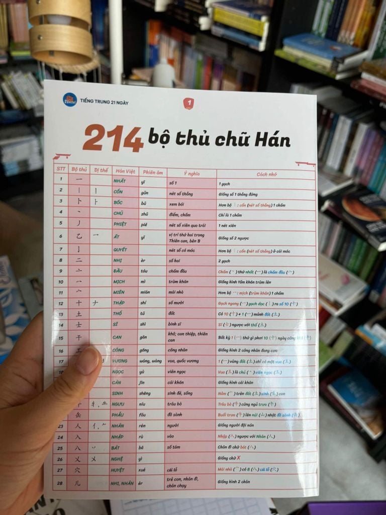 214 Bộ Thủ Chữ Hán