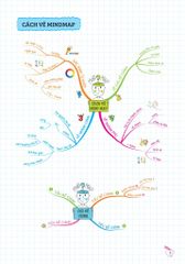 Combo Sách Tự Học Ngữ Pháp Tiếng Anh Bằng Mindmap (Bộ 2 Cuốn)