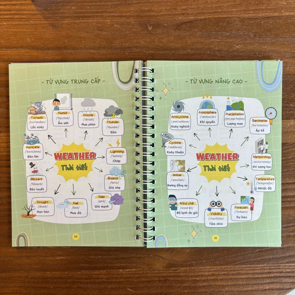 Sổ Tay Xóa Lười Tiếng Anh 5s Là Nhớ