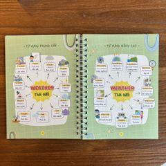 Sổ Tay Xóa Lười Tiếng Anh 5s Là Nhớ