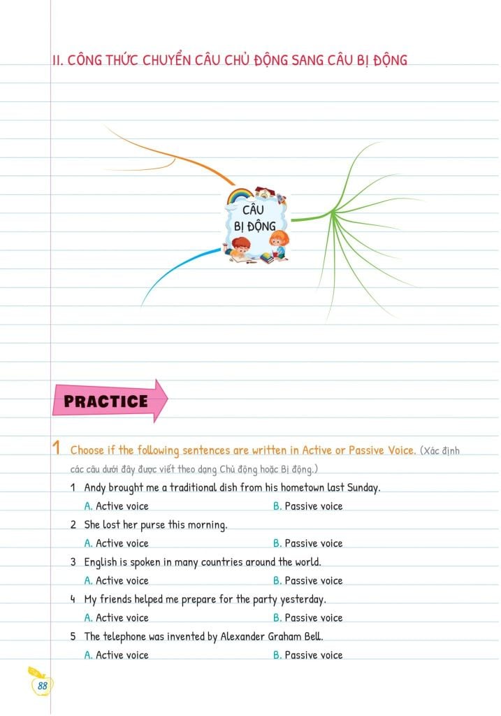 Combo Sách Tự Học Ngữ Pháp Tiếng Anh Bằng Mindmap (Bộ 2 Cuốn)