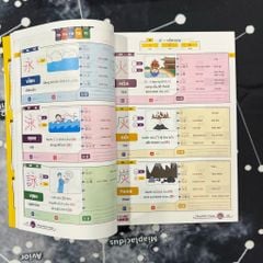 Hack Não 2500 Kanji ( Tập 1 +2 +3 )