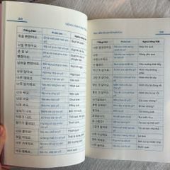 Tiếng Hàn Giao Tiếp 4.0 – ( Phần 2 )