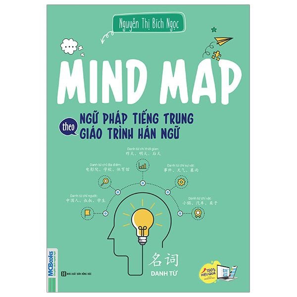 MindMap Ngữ Pháp Tiếng Trung Theo Giáo Trình Hán Ngữ