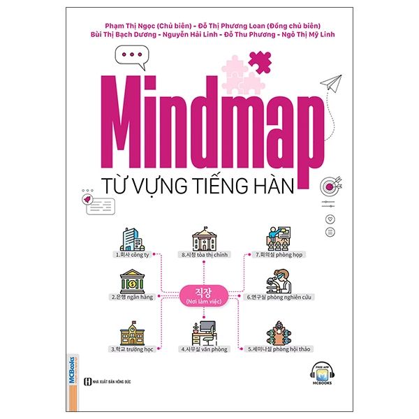 Mindmap Từ Vựng Tiếng Hàn