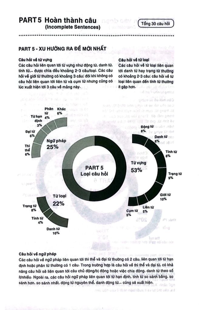 YBM TOEIC Listening 1000 - Vol 2