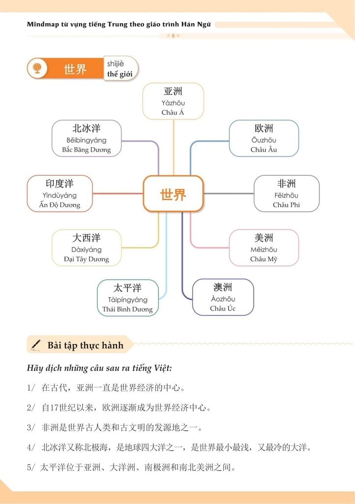 Mindmap Từ Vựng Tiếng Trung Theo Giáo Trình Hán Ngữ