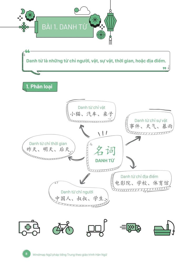 MindMap Ngữ Pháp Tiếng Trung Theo Giáo Trình Hán Ngữ