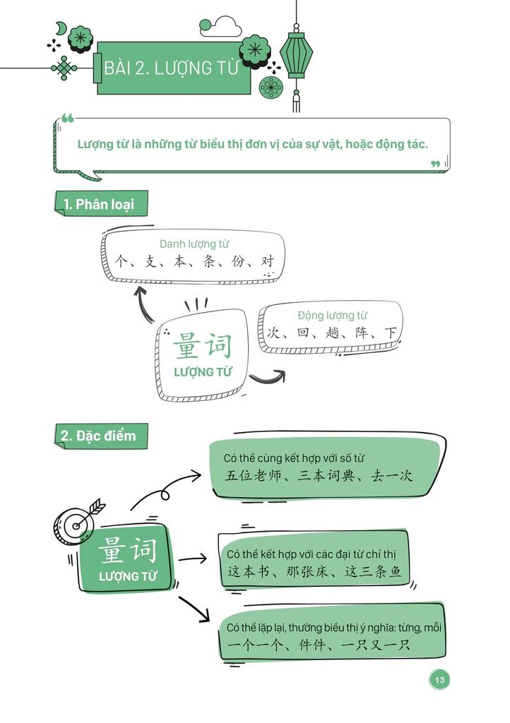 MindMap Ngữ Pháp Tiếng Trung Theo Giáo Trình Hán Ngữ