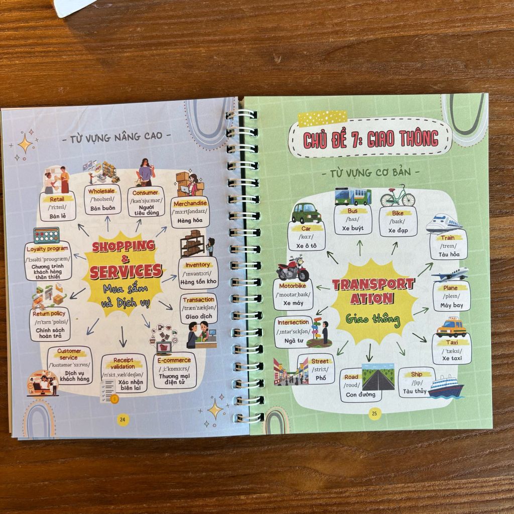 Sổ Tay Xóa Lười Tiếng Anh 5s Là Nhớ