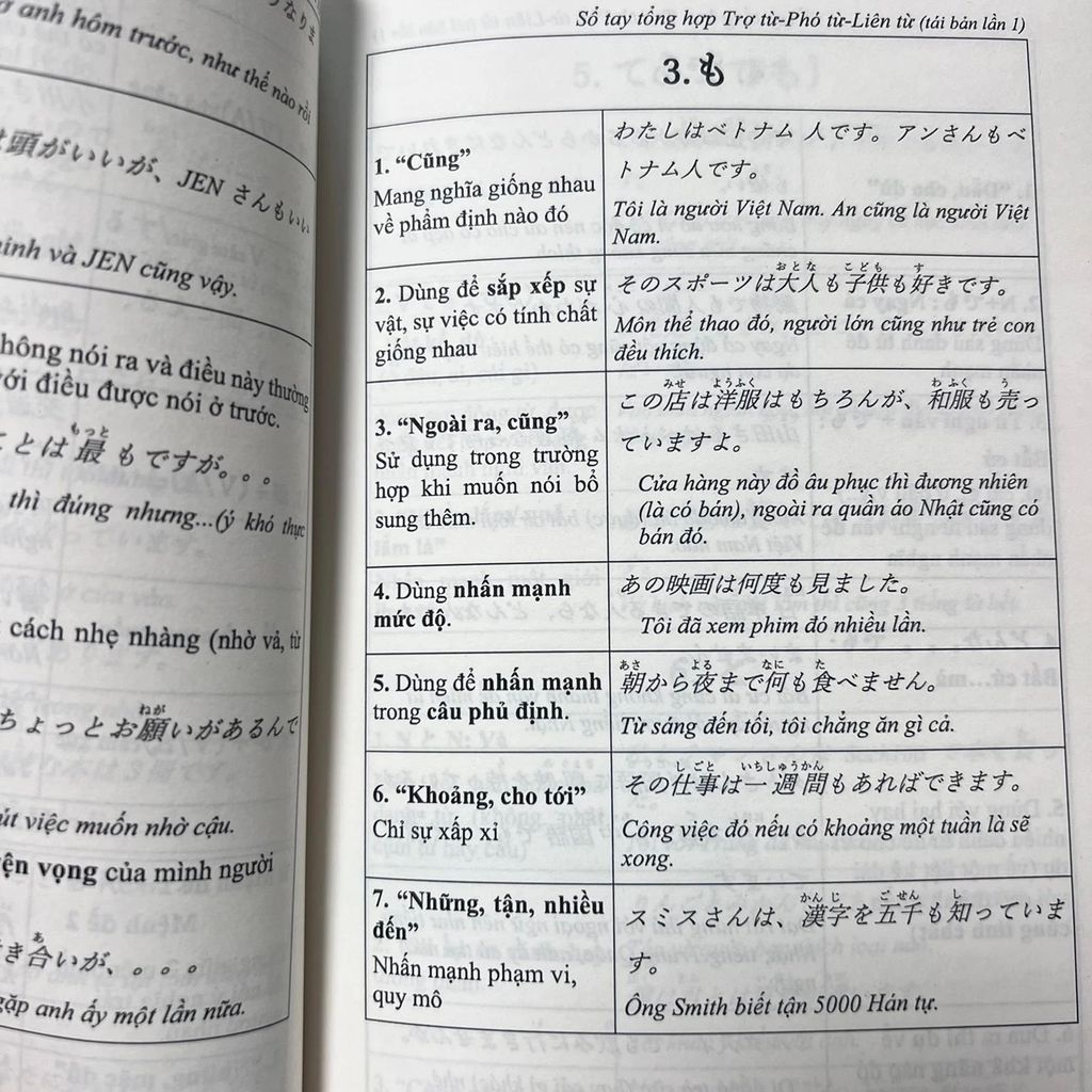 SỔ TAY TỔNG HỢP TRỢ - PHÓ - LIÊN TỪ N5-N1