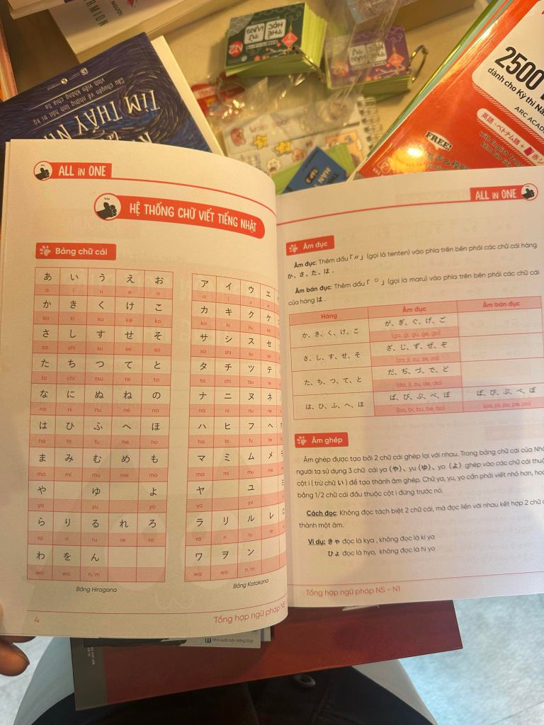 All In One – Ngữ Pháp Tiếng Nhật N5 – N1