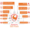Premium SEO Pack – WordPress Plugin