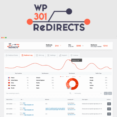  301 Redirects Pro – Easy Redirect Manager 