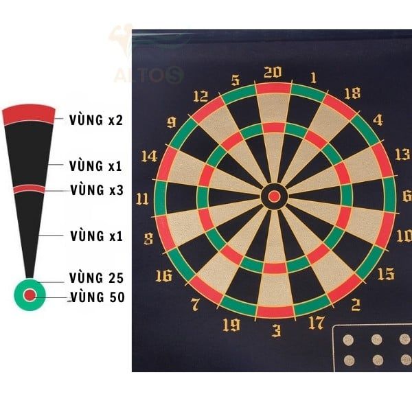 Bộ Phi Tiêu 2 Mặt Nam Châm Cho Mọi Lứa Tuổi-Vui Vẻ- An Toàn- Dễ Sử Dụng