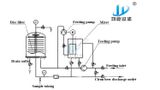  Máy Xử Lý Nước Junyi JYDEF 
