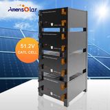  Pin Năng Lượng Mặt Trời Ampleness S5285 