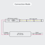  Cảm Ứng Chuyển Đổi Ficlux VD02F-A3 