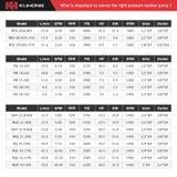  Máy Rửa Xe Áp Suất Cao Ku Hong RR 15.25HN Cho Gara Và Nhà Xưởng 